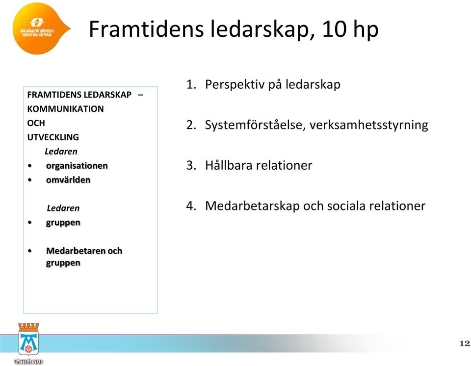 Perspektiv på ledarskap 2. Systemförståelse, verksamhetsstyrning 3.