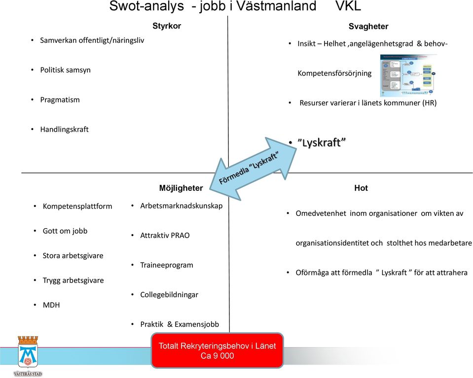 arbetsgivare Trygg arbetsgivare MDH Arbetsmarknadskunskap Attraktiv PRAO Traineeprogram Collegebildningar Praktik & Examensjobb Omedvetenhet inom