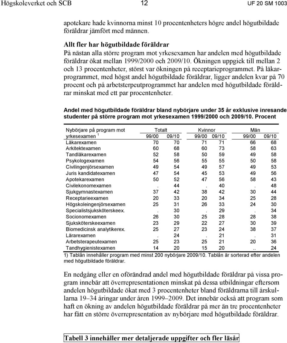 Ökningen uppgick till mellan 2 och 13 procentenheter, störst var ökningen på receptarieprogrammet.