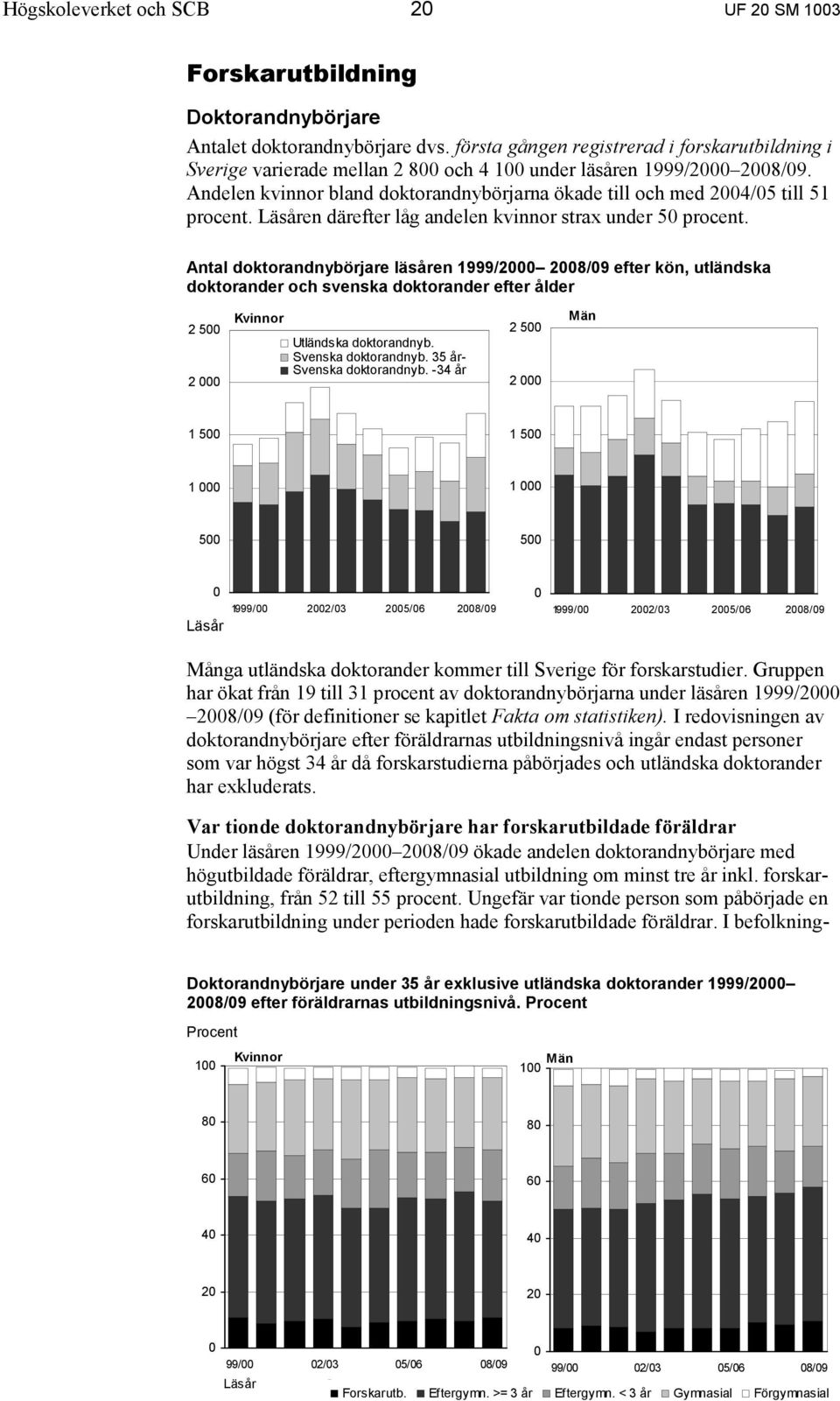 Andelen kvinnor bland doktorandnybörjarna ökade till och med 2004/05 till 51 procent. Läsåren därefter låg andelen kvinnor strax under 50 procent.