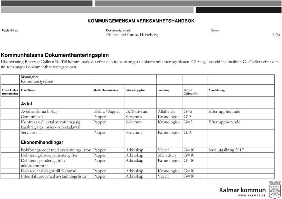 Diariekod/s t Handlingar Media/beskrivning Förvaringsplats Sortering B (B)/ Gallras (G) Avtal Avtal anslutna bolag Elektr.