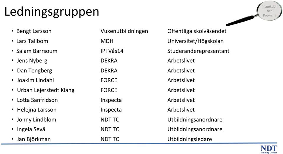 FORCE Arbetslivet Urban Lejerstedt Klang FORCE Arbetslivet LoWa Sanfridson Inspecta Arbetslivet Helejna Larsson Inspecta