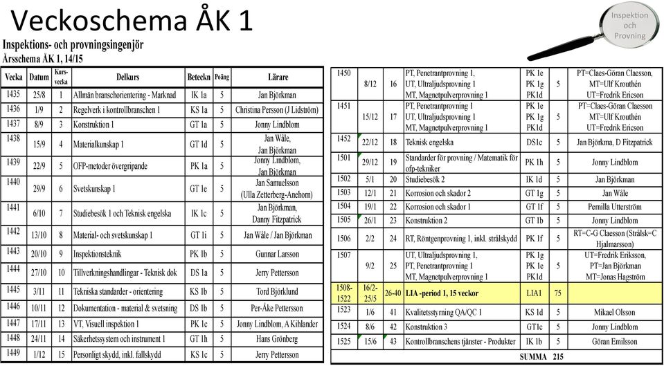 Lindblom, 22/9 5 OFP-metoder övergripande PK 1a 5 Jan Björkman 1440 Jan Samuelsson 29/9 6 Svetskunskap 1 GT 1e 5 (Ulla Zetterberg-Anehorn) 1441 Jan Björkman, 6/10 7 Studiebesök 1 och Teknisk engelska