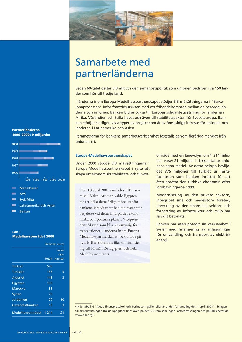 berörda länderna och unionen. Banken bidrar också till Europas solidaritetssatsning för länderna i Afrika, Västindien och Stilla havet och även till stabilitetspakten för Sydosteuropa.