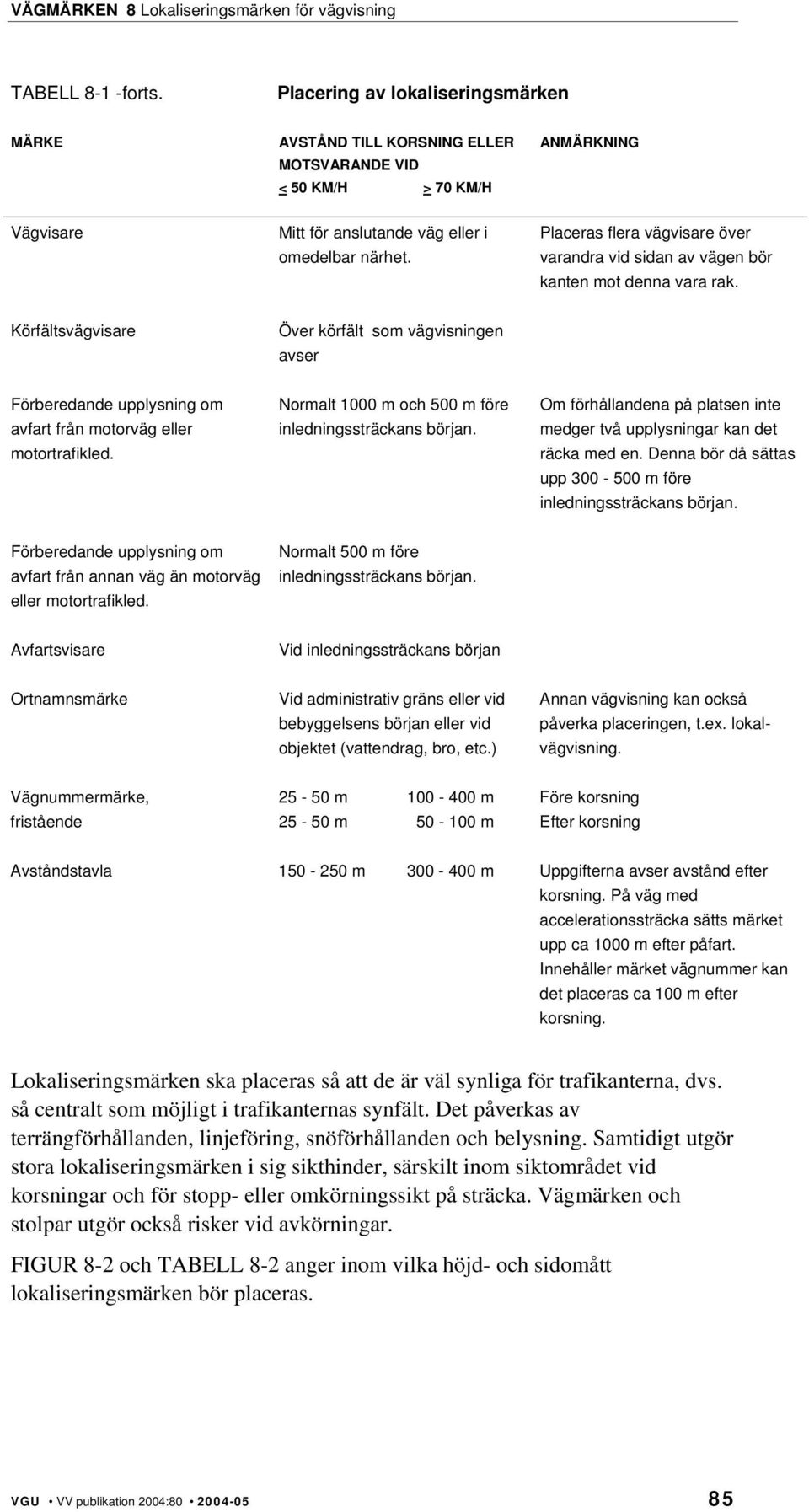 Körfältsvägvisare Över körfält som vägvisningen avser Förberedande upplysning om avfart från motorväg eller motortrafikled. Normalt 1000 m och 500 m före inledningssträckans början.