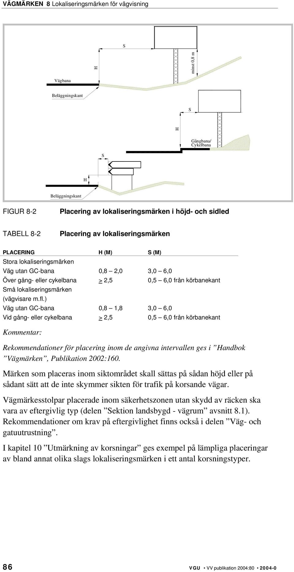 ) Väg utan GC-bana 0,8 1,8 3,0 6,0 Vid gång- eller cykelbana > 2,5 0,5 6,0 från körbanekant Kommentar: Rekommendationer för placering inom de angivna intervallen ges i Handbok Vägmärken, Publikation