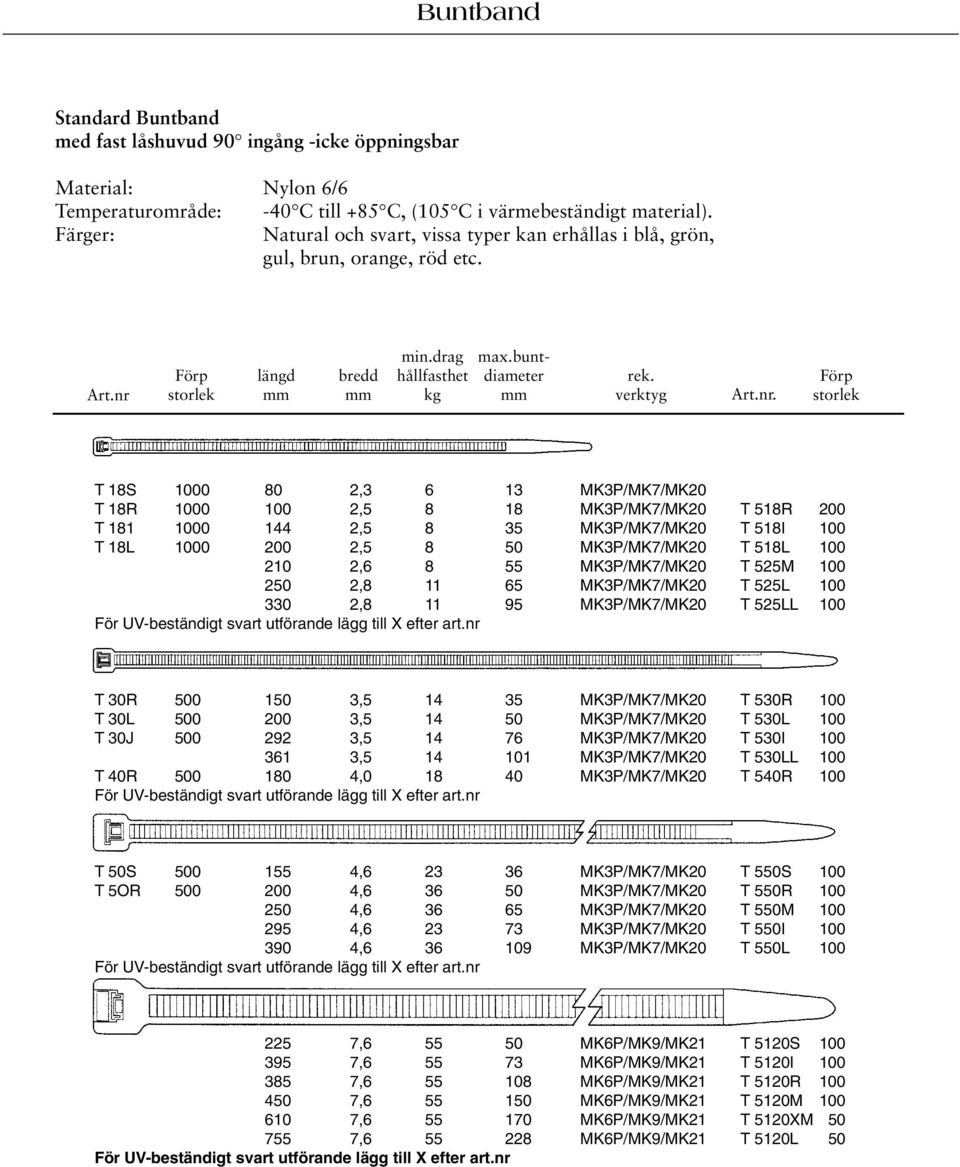 Förp storlek T 18S 1000 80 2,3 6 13 MK3P/MK7/MK20 T 18R 1000 100 2,5 8 18 MK3P/MK7/MK20 T 518R 200 T 181 1000 144 2,5 8 35 MK3P/MK7/MK20 T 518I 100 T 18L 1000 200 2,5 8 50 MK3P/MK7/MK20 T 518L 100