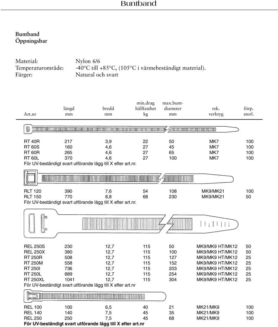 RLT 120 390 7,6 54 108 MK9/MK21 100 RLT 150 770 8,8 68 230 MK9/MK21 50.