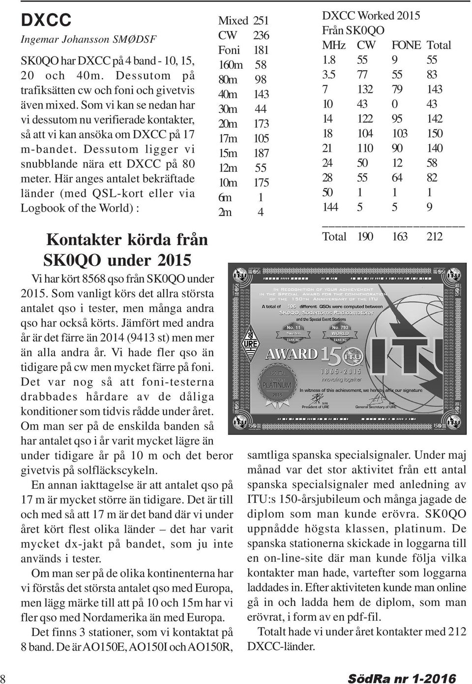 Här anges antalet bekräftade länder (med QSL-kort eller via Logbook of the World) : Kontakter körda från SK0QO under 2015 Vi har kört 8568 qso från SK0QO under 2015.