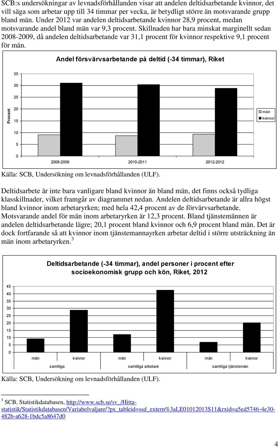 Skillnaden har bara minskat marginellt sedan 2008-2009, då andelen deltidsarbetande var 31,1 procent för kvinnor respektive 9,1 procent för män.