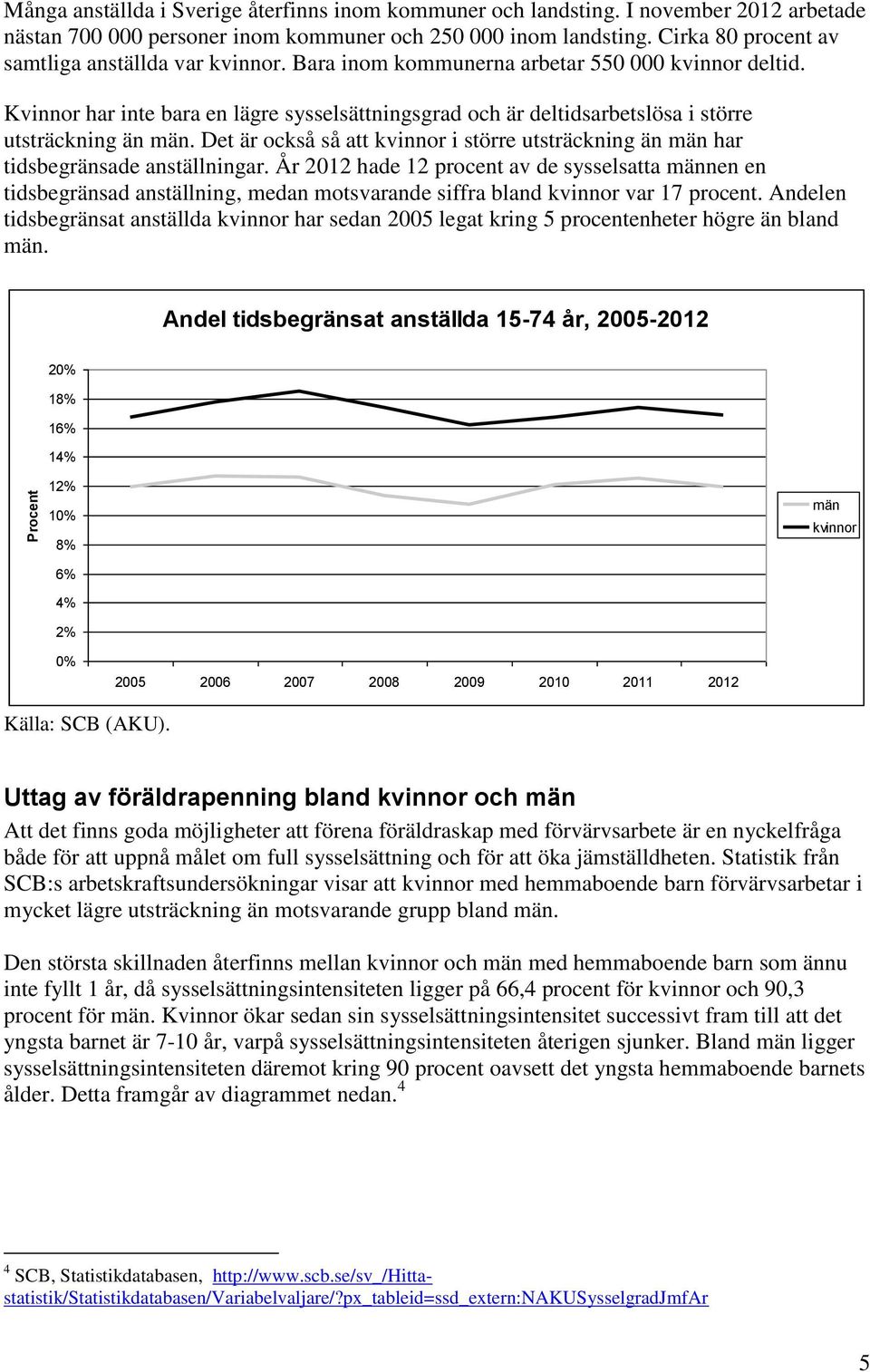 Kvinnor har inte bara en lägre sysselsättningsgrad och är deltidsarbetslösa i större utsträckning än män. Det är också så att kvinnor i större utsträckning än män har tidsbegränsade anställningar.