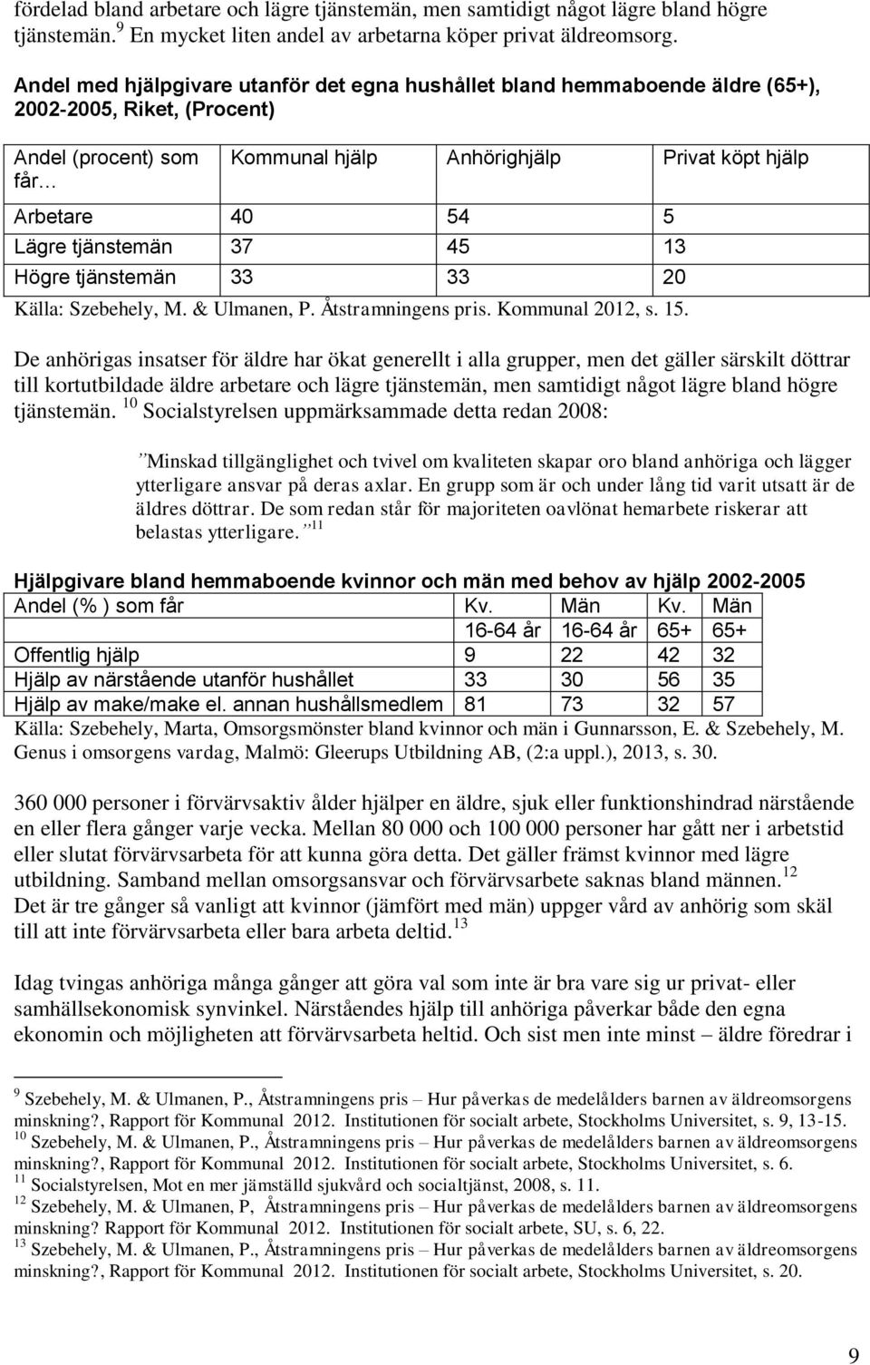 Lägre tjänstemän 37 45 13 Högre tjänstemän 33 33 20 Källa: Szebehely, M. & Ulmanen, P. Åtstramningens pris. Kommunal 2012, s. 15.