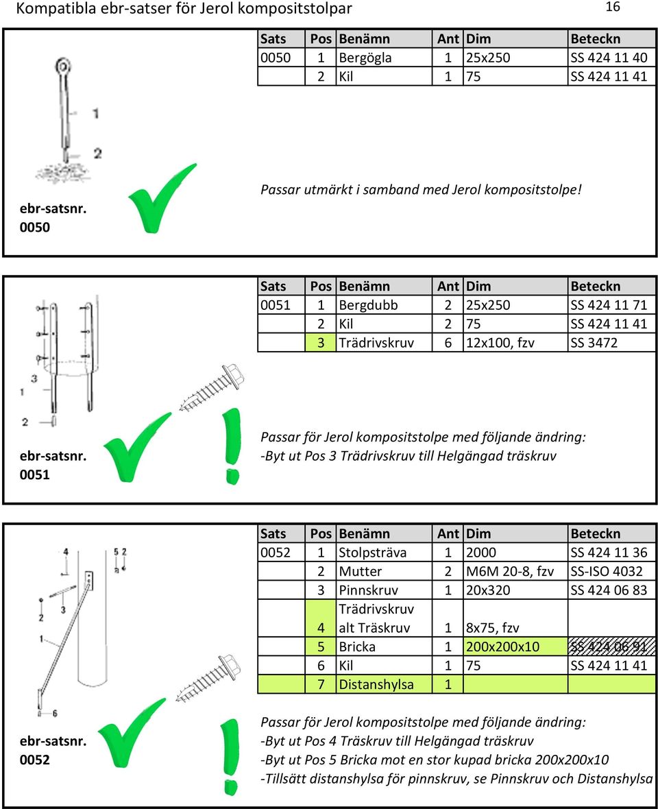 SS 424 11 36 2 Mutter 2 M6M 20-8, fzv SS- ISO 4032 3 Pinnskruv 1 20x320 SS 424 06 83 Trädrivskruv alt Träskruv 1 8x75, fzv 4 5 Bricka 1 200x200x10 SS 424 06 91 6 Kil 1 75 SS 424 11