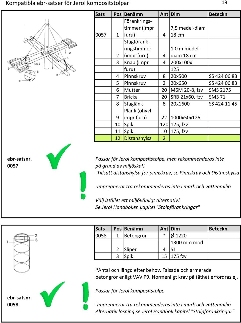 (ohyvl impr furu) 22 1000x50x125 10 Spik 120 125, fzv 11 Spik 10 175, fzv 12 Distanshylsa 2 Passar för Jerol kompositstolpe, men rekommenderas inte 0057 på grund av miljöskäl!