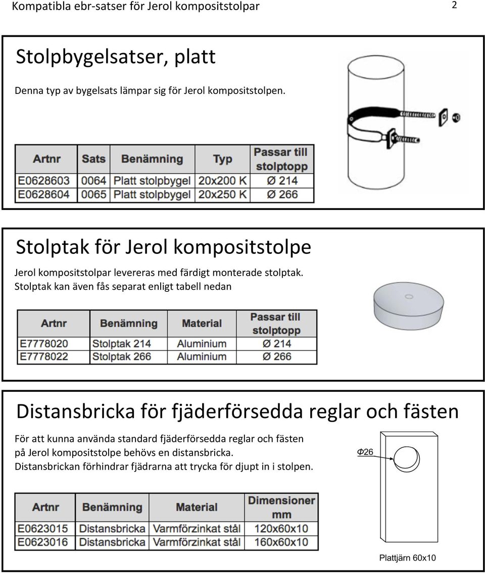 Stolptak kan även fås separat enligt tabell nedan Distansbricka för fjäderförsedda reglar och fästen För att kunna använda