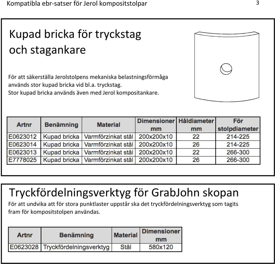 Stor kupad bricka används även med Jerol kompositankare.