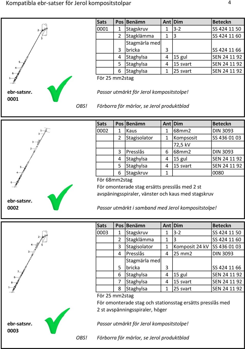 Förborra för märlor, se Jerol produktblad 0002 1 Kaus 1 68mm2 DIN 3093 2 Stagisolator 1 Kompsosit SS 436 01 03 72,5 kv 3 Presslås 6 68mm2 DIN 3093 4 Staghylsa 4 15 gul SEN 24 11 92 5 Staghylsa 4 15