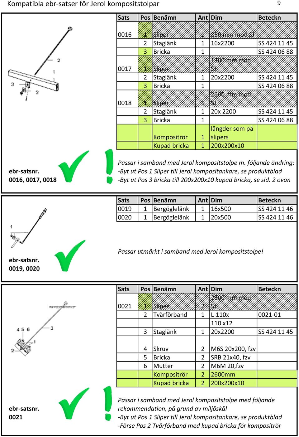 med Jerol kompositstolpe m. följande ändring: - Byt ut Pos 1 Sliper till Jerol kompositankare, se produktblad 0016, 0017, 0018 - Byt ut Pos 3 bricka till 200x200x10 kupad bricka, se sid.