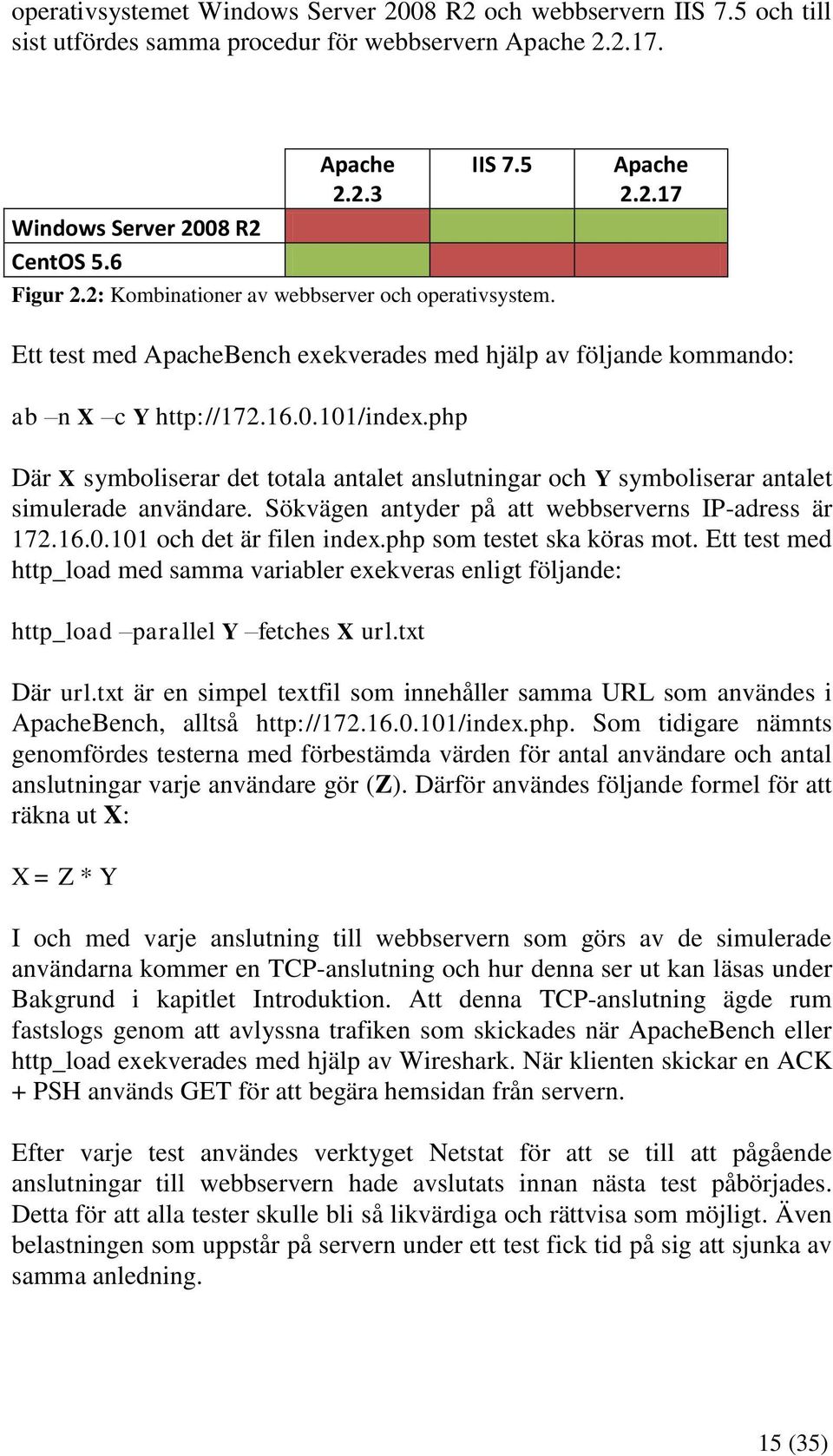 php Där X symboliserar det totala antalet anslutningar och Y symboliserar antalet simulerade användare. Sökvägen antyder på att webbserverns IP-adress är 172.16.0.101 och det är filen index.