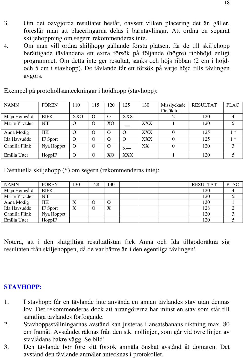 Om man vill ordna skiljhopp gällande första platsen, får de till skiljehopp berättigade tävlandena ett extra försök på följande (högre) ribbhöjd enligt programmet.