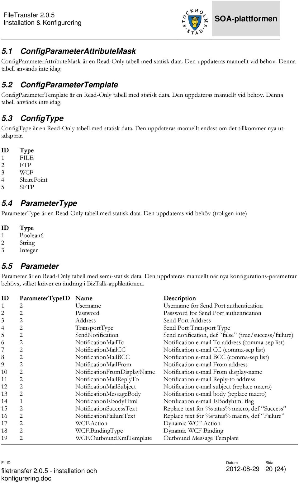 3 ConfigType ConfigType är en Read-Only tabell med statisk data. Den uppdateras manuellt endast om det tillkommer nya utadaptrar. ID Type 1 FILE 2 FTP 3 WCF 4 SharePoint 5 SFTP 5.