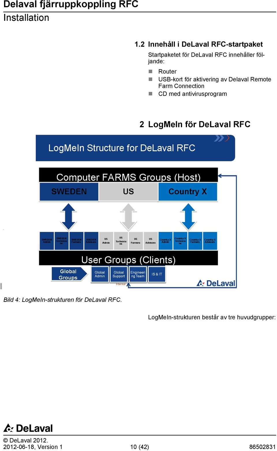 Router USB-kort för aktivering av Delaval Remote Farm Connection CD med