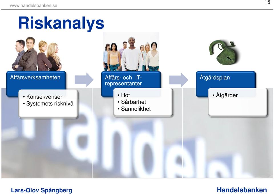 Affärs- och ITrepresentanter Hot