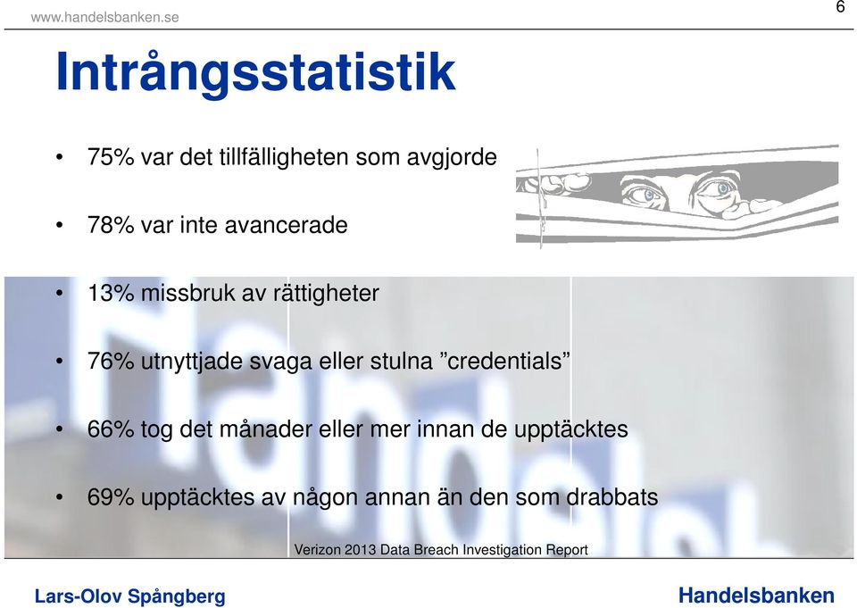 credentials 66% tog det månader eller mer innan de upptäcktes 69%