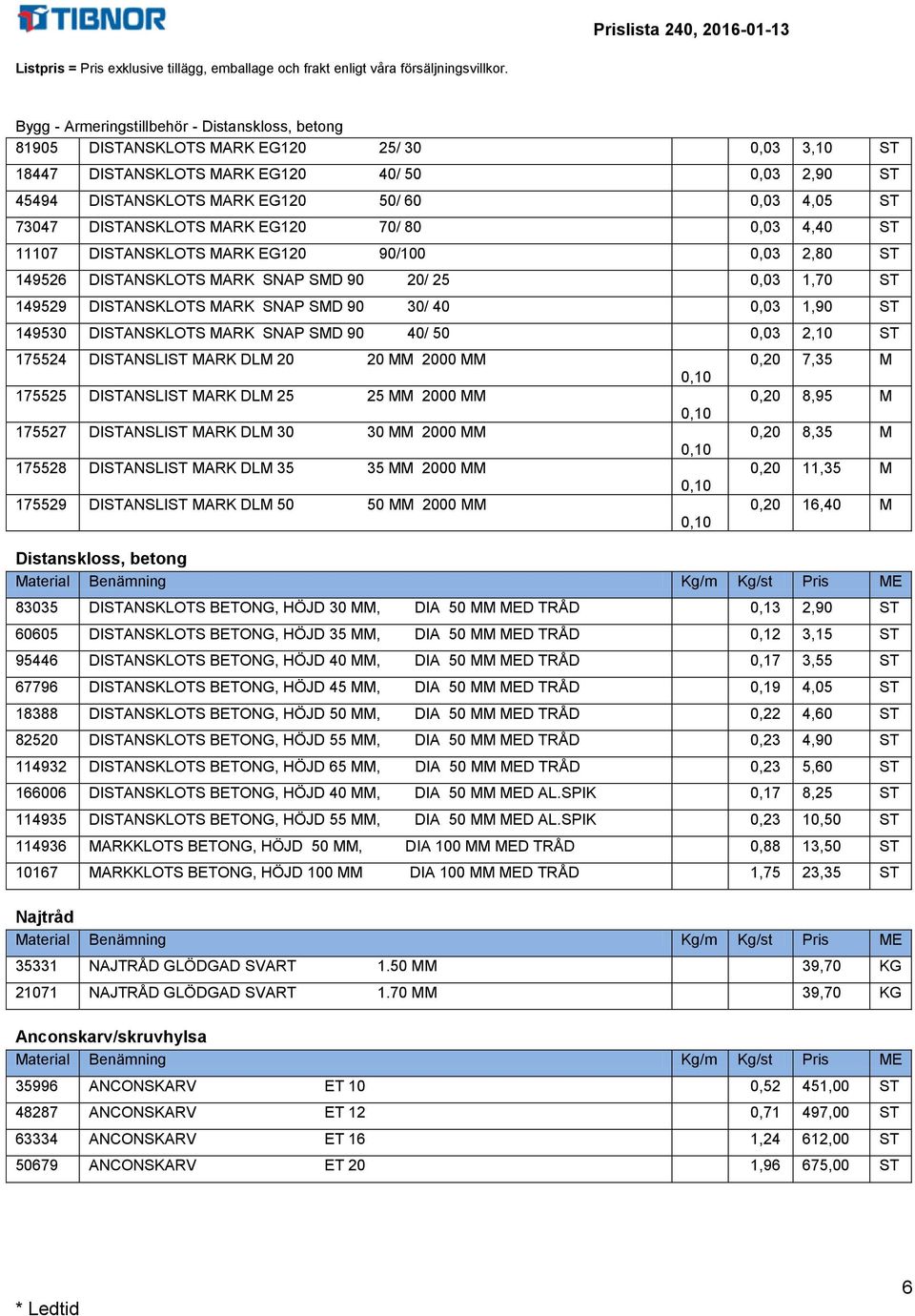 40 0,03 1,90 ST 149530 DISTANSKLOTS MARK SNAP SMD 90 40/ 50 0,03 2,10 ST 175524 DISTANSLIST MARK DLM 20 20 MM 2000 MM 175525 DISTANSLIST MARK DLM 25 25 MM 2000 MM 175527 DISTANSLIST MARK DLM 30 30 MM