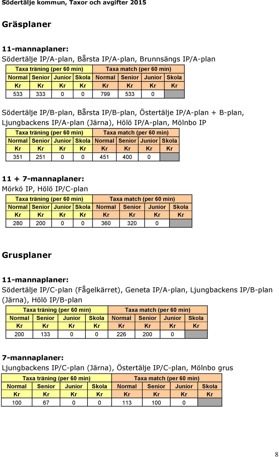 251 0 0 451 400 0 11 + 7-mannaplaner: Mörkö IP, Hölö IP/C-plan Taxa match (per 60 min) Normal Senior Junior Skola Normal Senior Junior Skola 280 200 0 0 360 320 0 Grusplaner 11-mannaplaner: