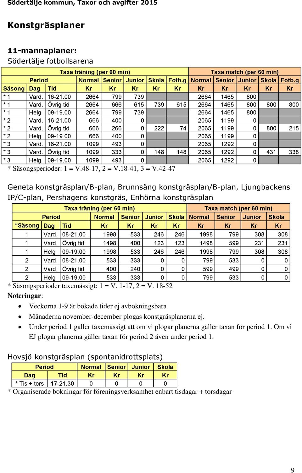 Övrig tid 666 266 0 222 74 2065 1199 0 800 215 * 2 Helg 09-19.00 666 400 0 2065 1199 0 * 3 Vard. 16-21.00 1099 493 0 2065 1292 0 * 3 Vard.