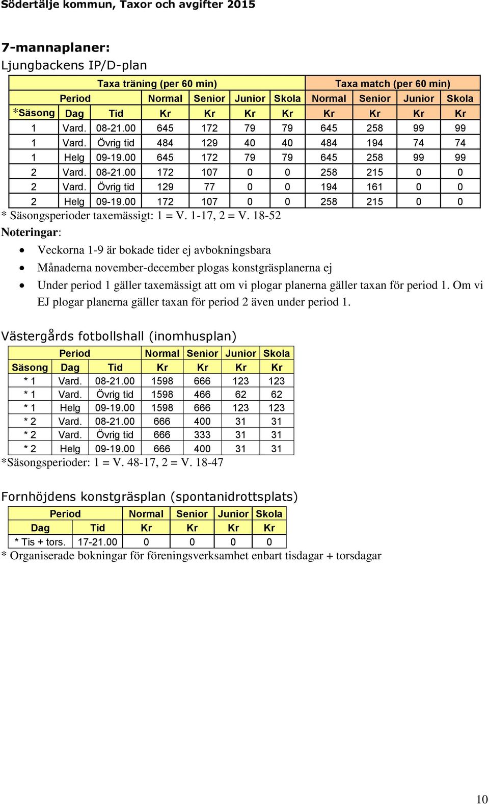 00 172 107 0 0 258 215 0 0 * Säsongsperioder taxemässigt: 1 = V. 1-17, 2 = V.