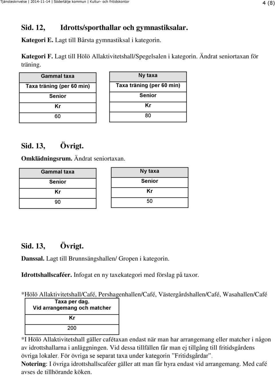 13, Övrigt. Danssal. Lagt till Brunnsängshallen/ Gropen i kategorin. Idrottshallscaféer. Infogat en ny taxekategori med förslag på taxor.