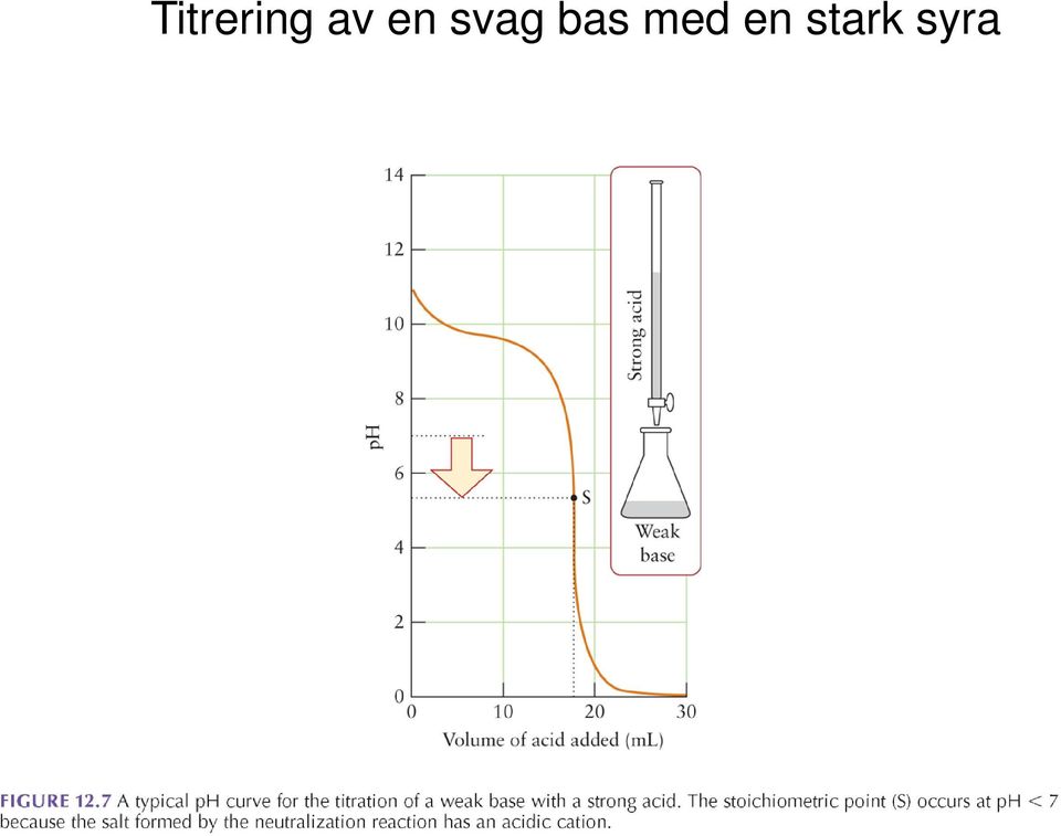 bas med en