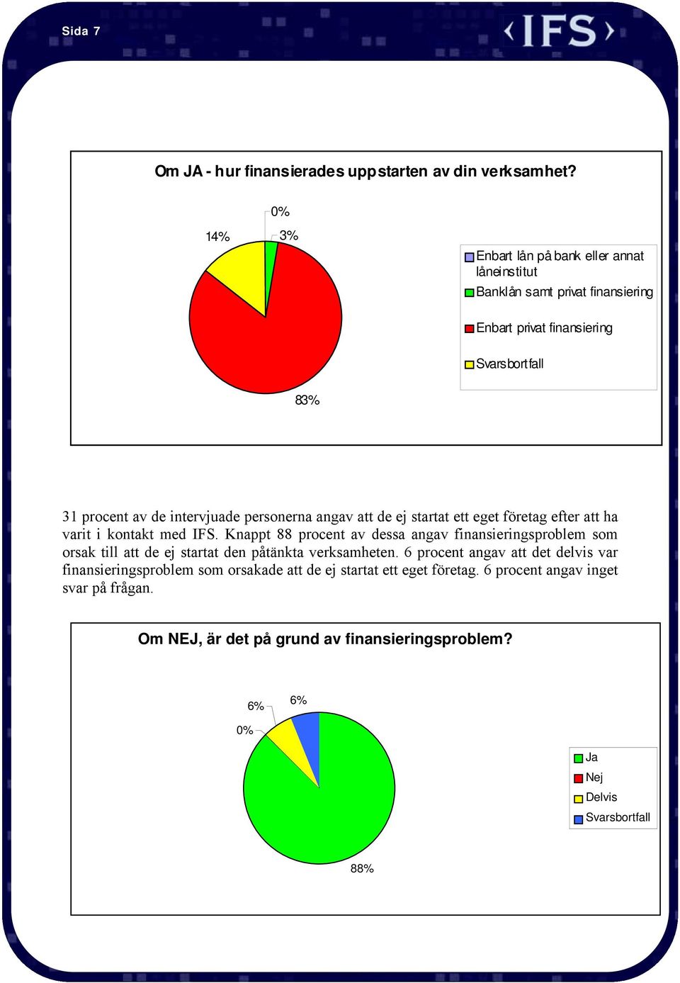 personerna angav att de ej startat ett eget företag efter att ha varit i kontakt med IFS.