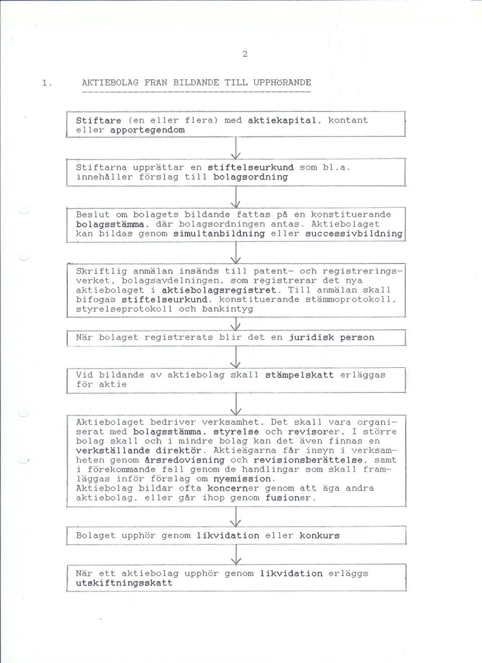 Aktiebolaget kan bildas genom simultanbildning eller successivbildning - -:L Skriftlig anmälan insänds till patent- och registreringsverket, bolagsavdelningen, som registrerar det nya aktiebolaget i