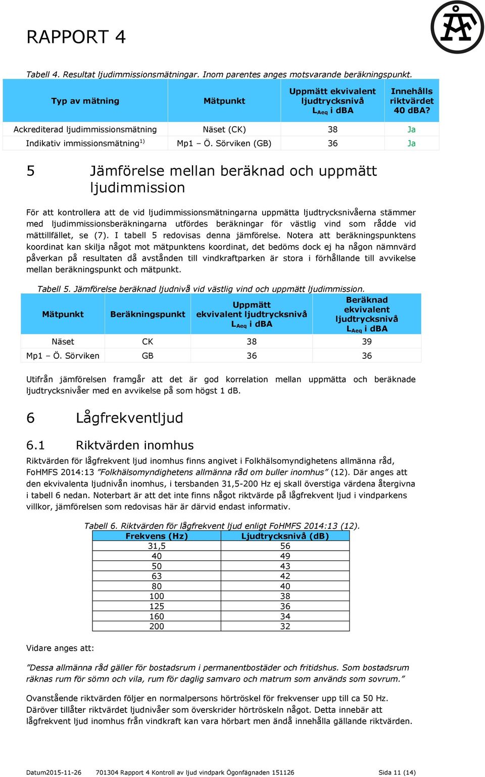 Sörviken (GB) 36 Ja 5 Jämförelse mellan beräknad och uppmätt ljudimmission För att kontrollera att de vid ljudimmissionsmätningarna uppmätta ljudtrycksnivåerna stämmer med ljudimmissionsberäkningarna