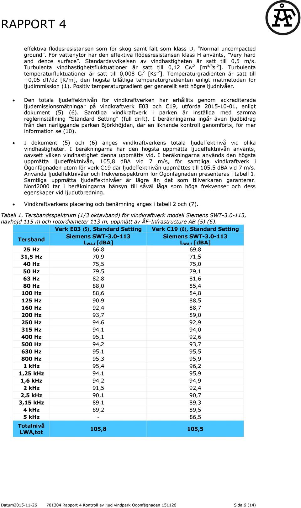 Turbulenta temperaturfluktuationer är satt till 0,008 C 2 t [Ks -2 ].