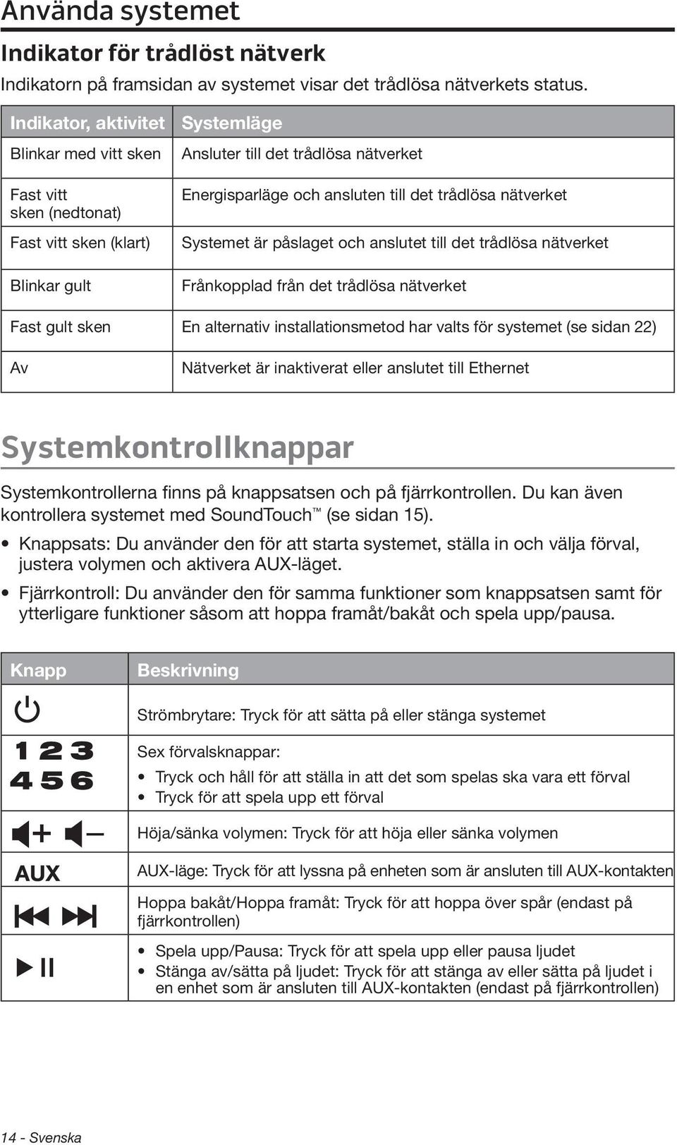 nätverket Systemet är påslaget och anslutet till det trådlösa nätverket Frånkopplad från det trådlösa nätverket Fast gult sken En alternativ installationsmetod har valts för systemet (se sidan 22) Av