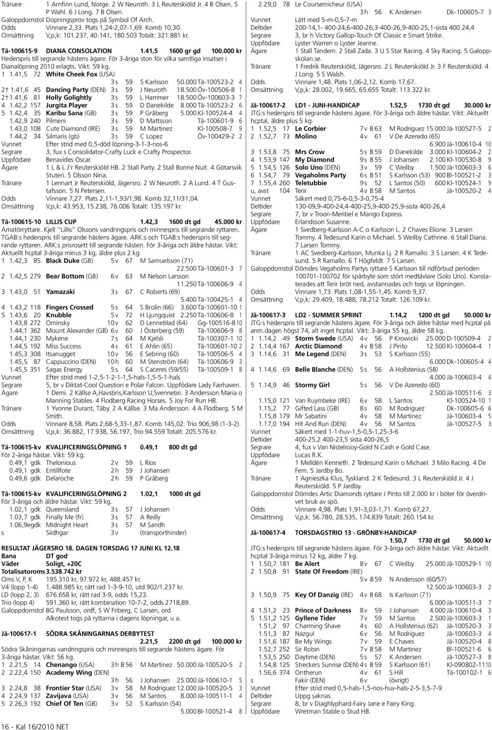För 3-åriga ston för vilka samtliga insatser i Dianalöpning 2010 erlagts. Vikt: 59 kg. 1 1.41,5 72 White Cheek Fox (USA) 3 s 59 S Karlsson 50.000 Tä-100523-2 4 2 1.