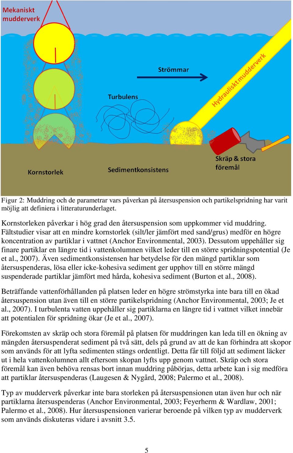 Fältstudier visar att en mindre kornstorlek (silt/ler jämfört med sand/grus) medför en högre koncentration av partiklar i vattnet (Anchor Environmental, 2003).