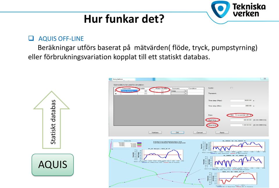 mätvärden( flöde, tryck, pumpstyrning) eller