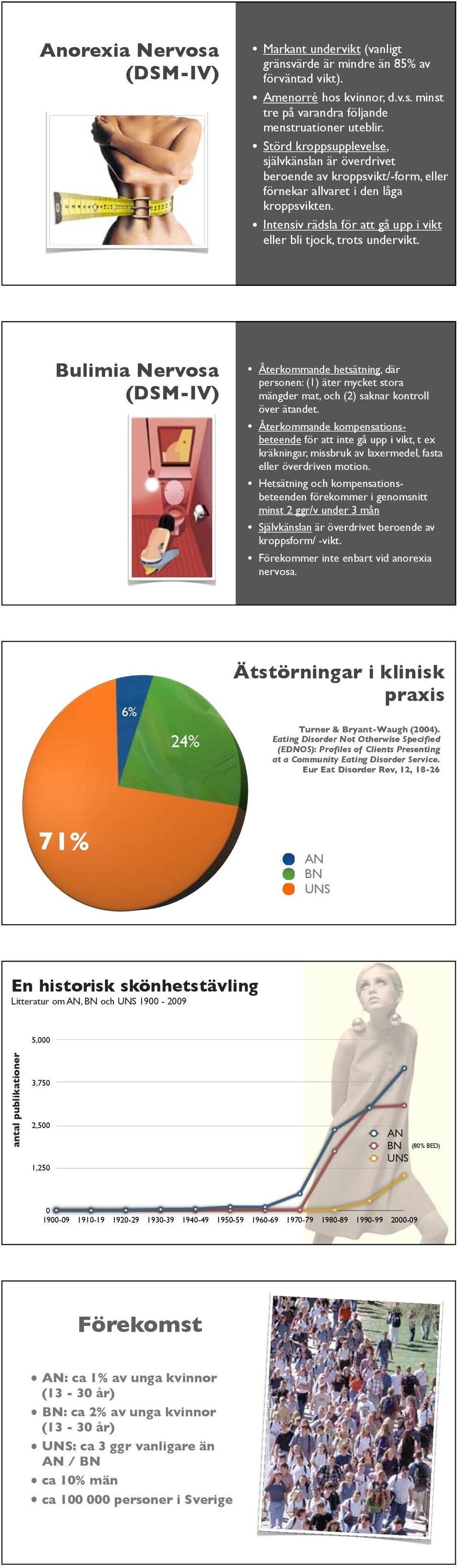 Intensiv rädsla för att gå upp i vikt eller bli tjock, trots undervikt.