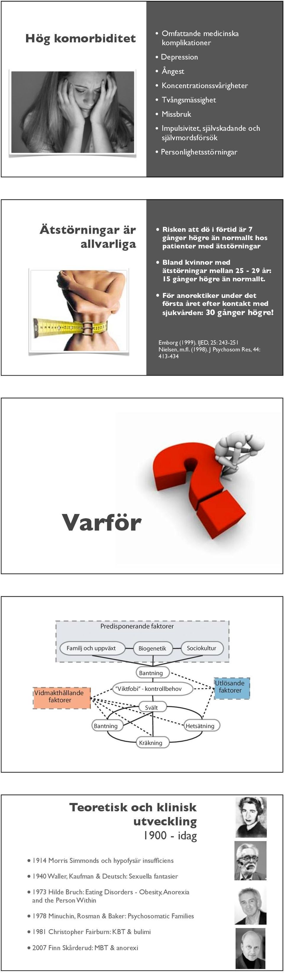 För anorektiker under det första året efter kontakt med sjukvården: 30 gånger högre! Emborg (1999). IJED, 25: 243-251 Nielsen, m.fl. (1998).
