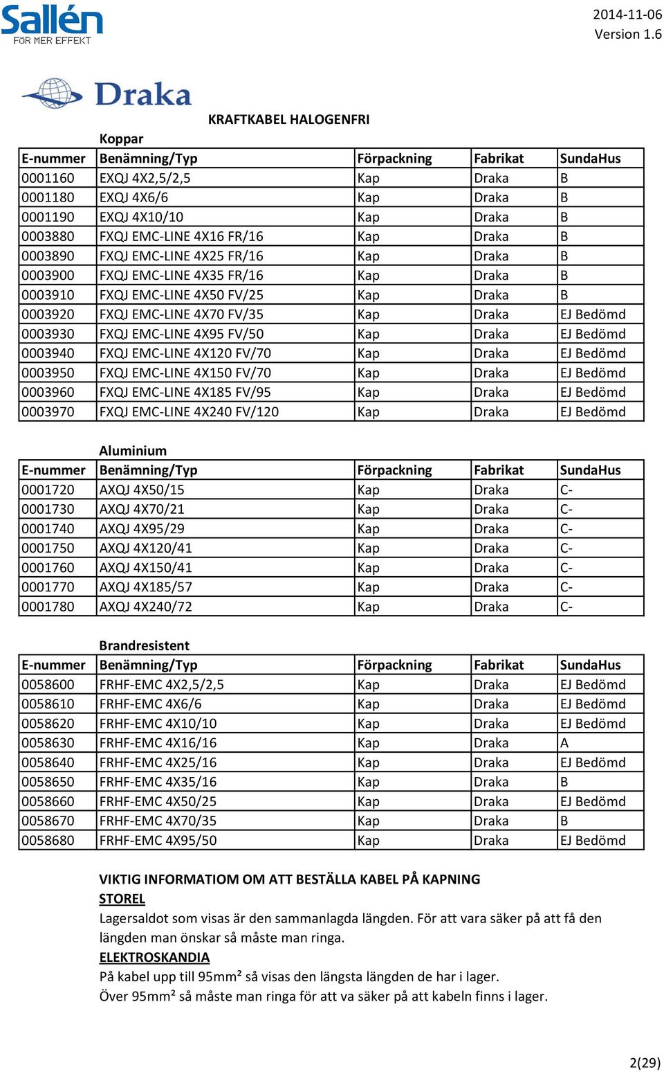 Draka EJ Bedömd 0003940 FXQJ EMC-LINE 4X120 FV/70 Kap Draka EJ Bedömd 0003950 FXQJ EMC-LINE 4X150 FV/70 Kap Draka EJ Bedömd 0003960 FXQJ EMC-LINE 4X185 FV/95 Kap Draka EJ Bedömd 0003970 FXQJ EMC-LINE