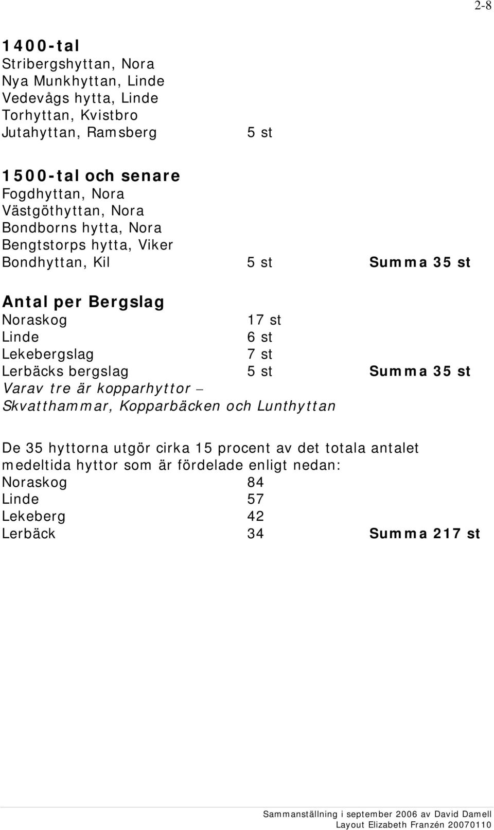 st Linde 6 st Lekebergslag 7 st Lerbäcks bergslag 5 st Summa 35 st Varav tre är kopparhyttor Skvatthammar, Kopparbäcken och Lunthyttan De 35