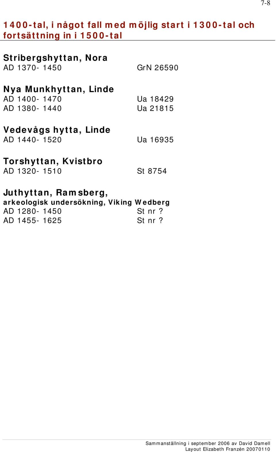 1380-1440 Ua 21815 Vedevågs hytta, Linde AD 1440-1520 Ua 16935 Torshyttan, Kvistbro AD