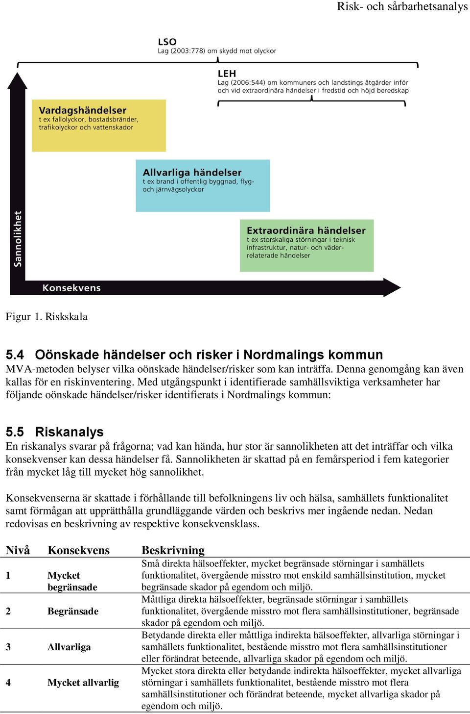 5 Riskanalys En riskanalys svarar på frågorna; vad kan hända, hur stor är sannolikheten att det inträffar och vilka konsekvenser kan dessa händelser få.