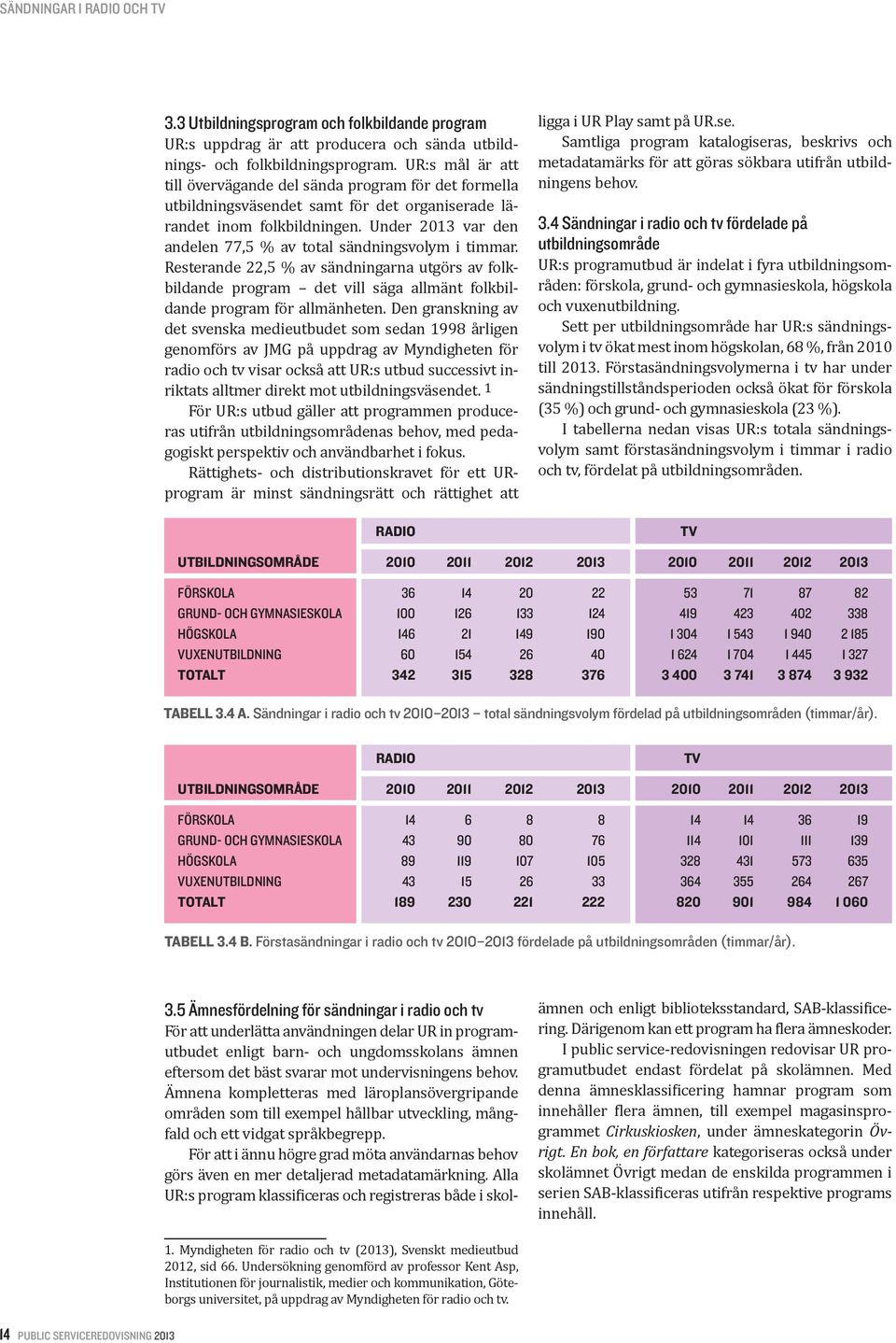 Under 2013 var den andelen 77,5 % av total sändningsvolym i timmar. Resterande 22,5 % av sändningarna utgörs av folkbildande program det vill säga allmänt folkbildande program för allmänheten.