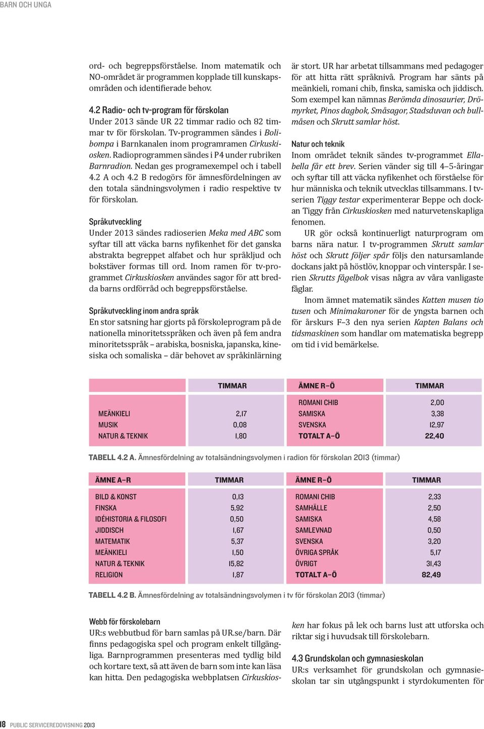 Radioprogrammen sändes i P4 under rubriken Barnradion. Nedan ges programexempel och i tabell 4.2 A och 4.